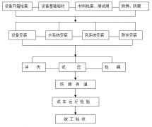 工廠中央空調安裝方案，安裝步驟流程及注意事