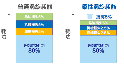 海爾中央空調全直流變頻多聯(lián)機MX7