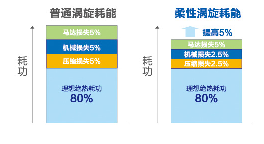 海爾中央空調(diào)全直流變頻多聯(lián)機MX7（50匹）