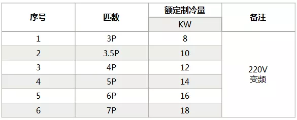 海信中央空調怎么樣？海信中央空調如何選購-圖4