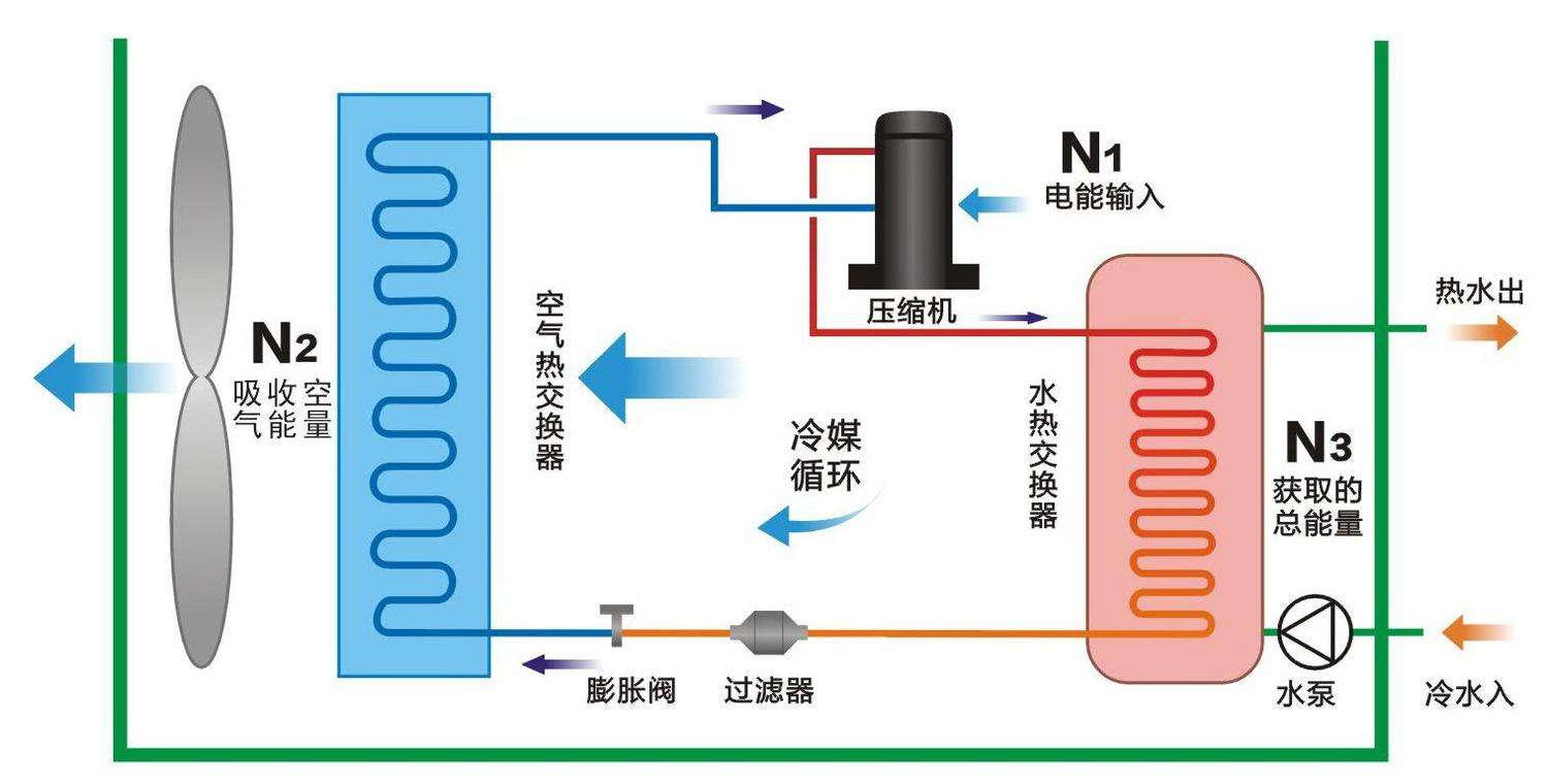 空氣源熱泵與中央空調(diào)相比，優(yōu)勢有哪些